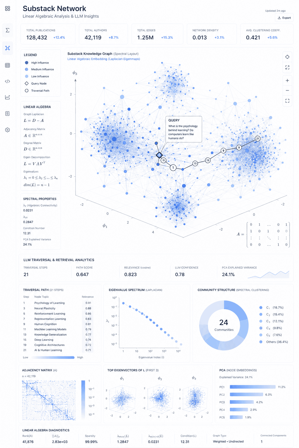 Software & Research Intern placeholder artwork